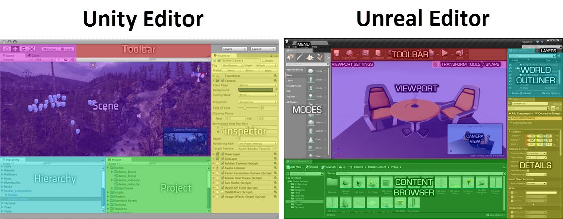 Unityユーザーがunreal Engineの使い方を学ぶには Negativemindexception