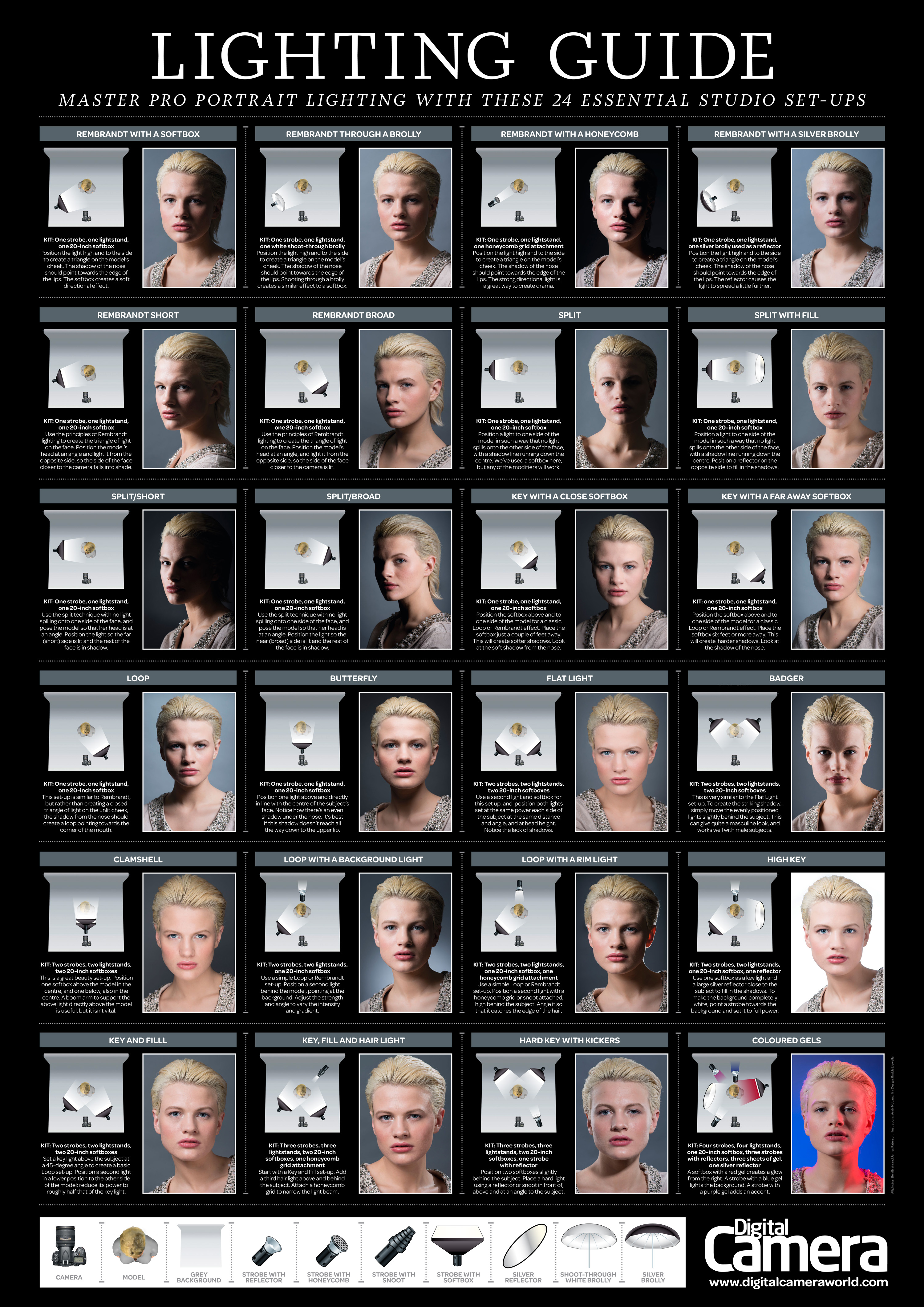 Free portrait lighting guide: 24 essential studio lighting set-ups