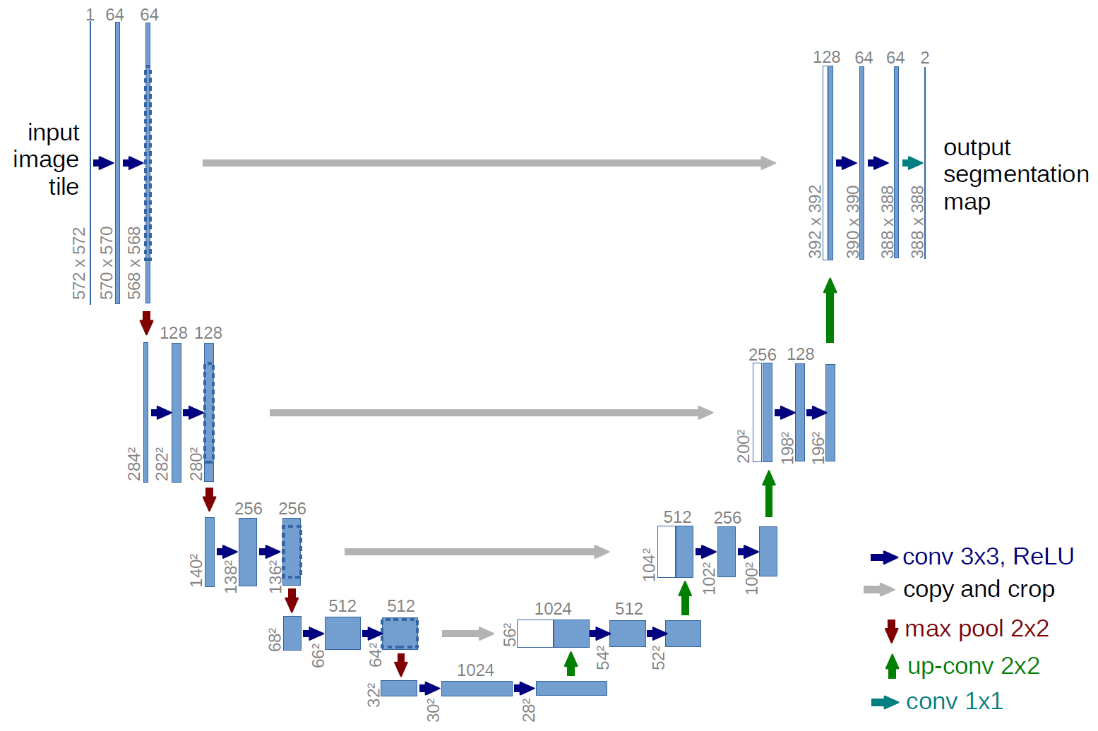 U Net ディープラーニングによるsemantic Segmentation手法 Negativemindexception